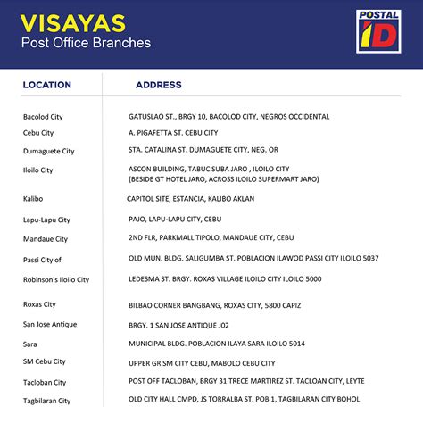 philpost branches|Philippine Postal Corporation .